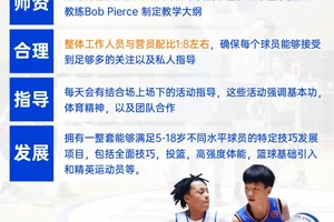  如何为篮球运动员找到有效的体重增长训练课程：全面指南